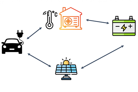 An example of the different types of IoT devices, physical objects that contain sensors and software that connect to the internet.